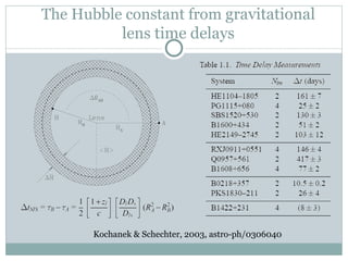 The Hubble constant from  gravitational lens time delays Kochanek & Schechter, 2003, astro-ph/0306040  