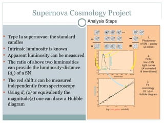 Supernova Cosmology Project <ul><li>Type Ia supernovae: the standard candles </li></ul><ul><li>Intrinsic luminosity is kno...