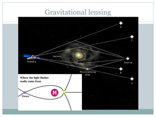 Gravitational lensing 