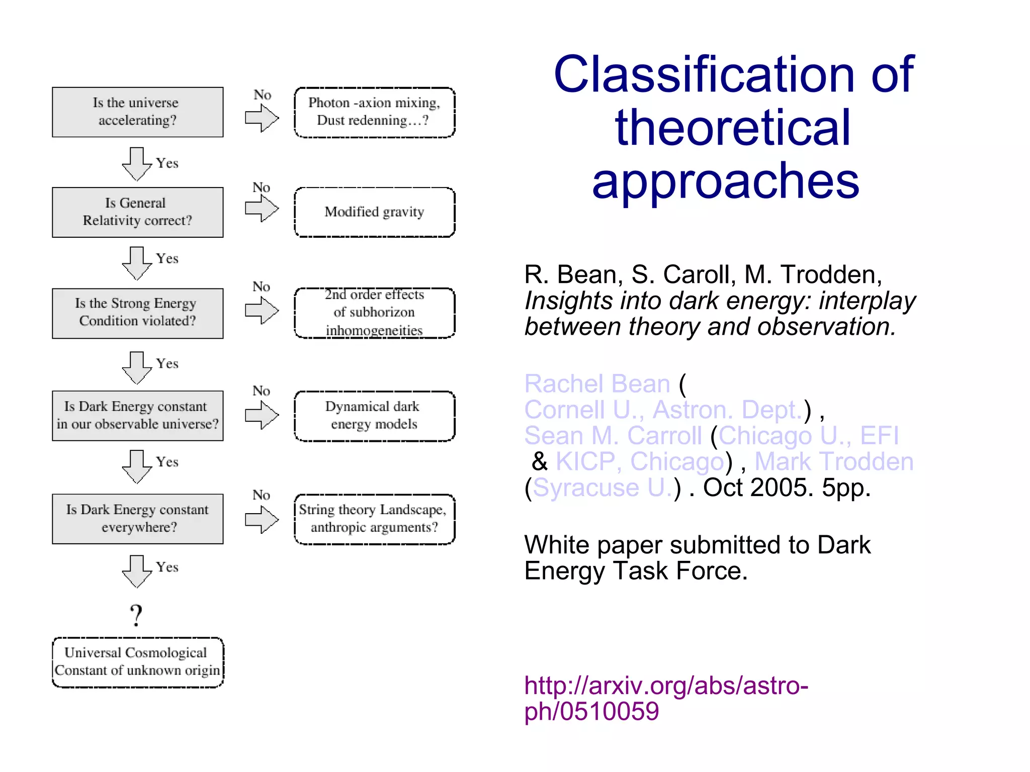 Classification of theoretical approaches  ll R. Bean, S. Caroll, M. Trodden,  Insights into dark energy: interplay between theory and observation.  Rachel Bean  ( Cornell U., Astron. Dept. ) ,  Sean M. Carroll  ( Chicago U., EFI  &  KICP, Chicago ) ,  Mark Trodden  ( Syracuse U. ) . Oct 2005. 5pp.  White paper submitted to Dark Energy Task Force.  http://arxiv.org/abs/astro-ph/0510059 