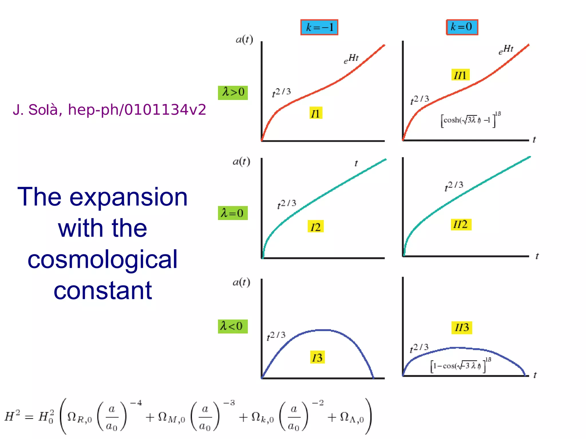 The expansion with the cosmological constant J. Sol à, hep-ph/0101134v2 
