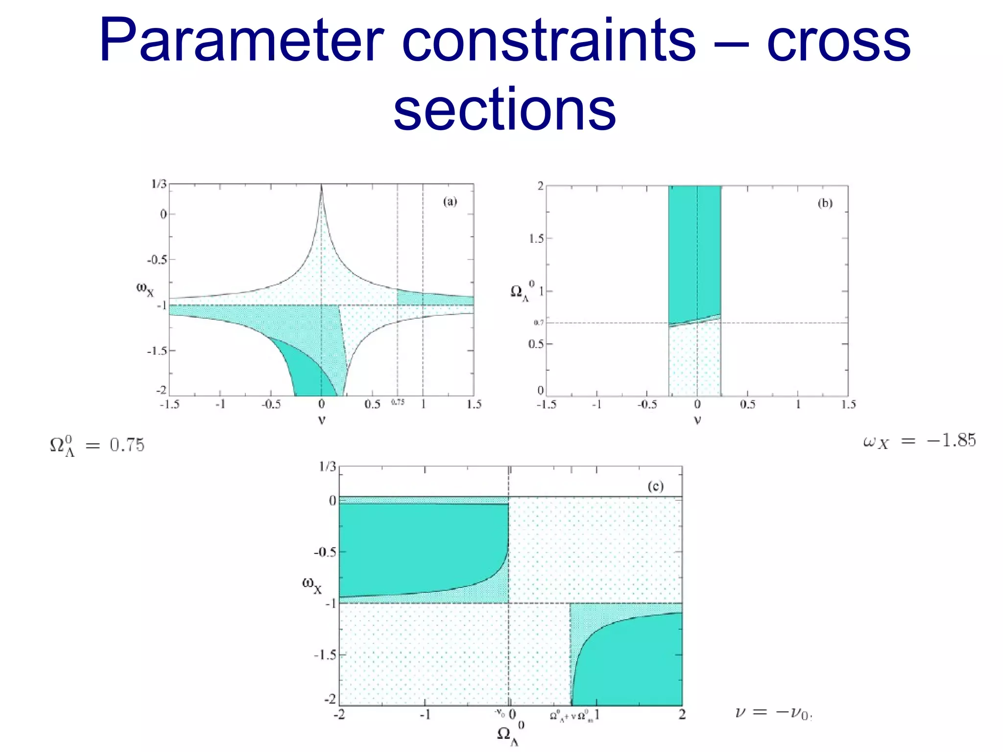 Parameter constraints – cross sections 