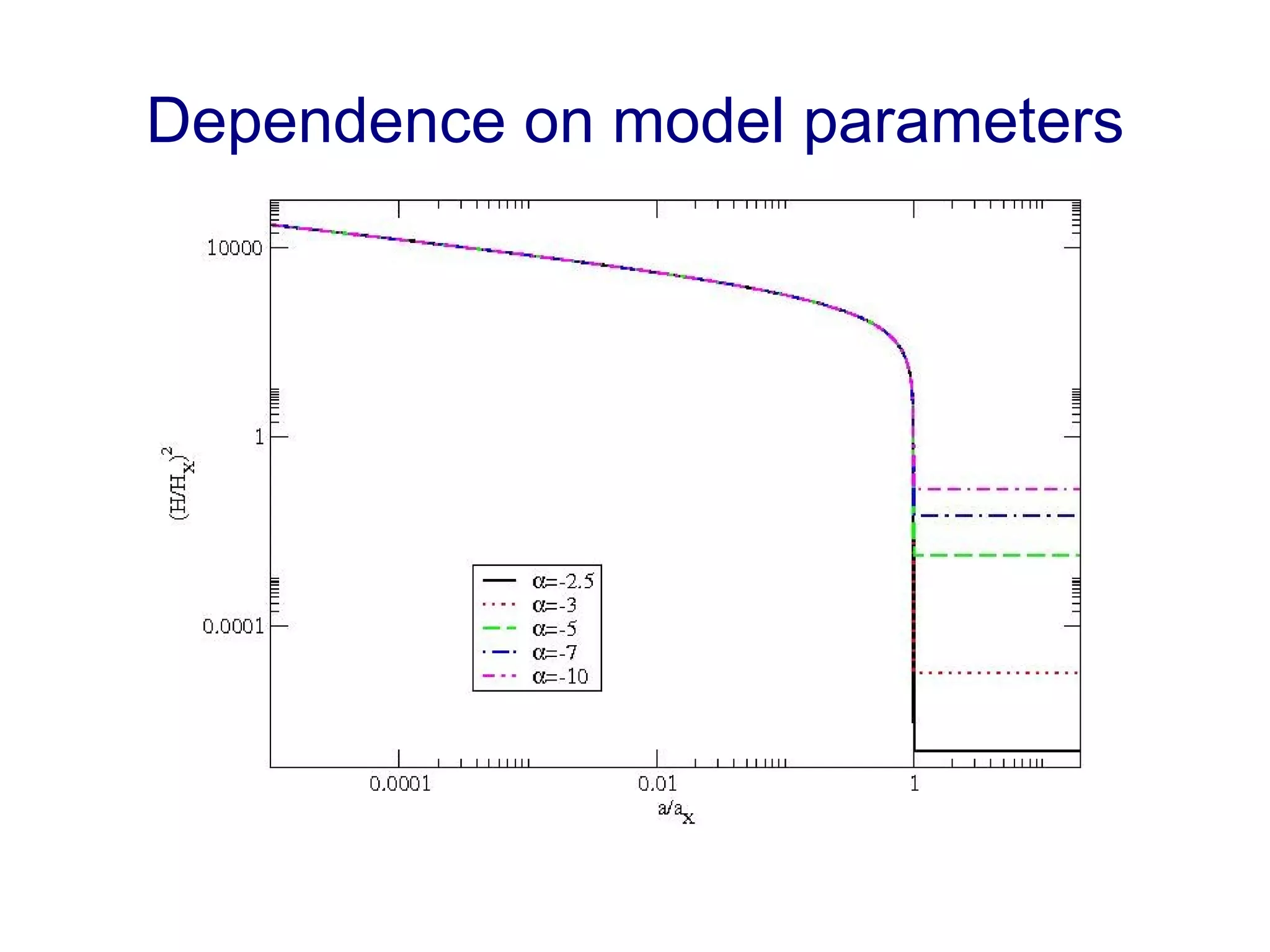 Dependence on model parameters 