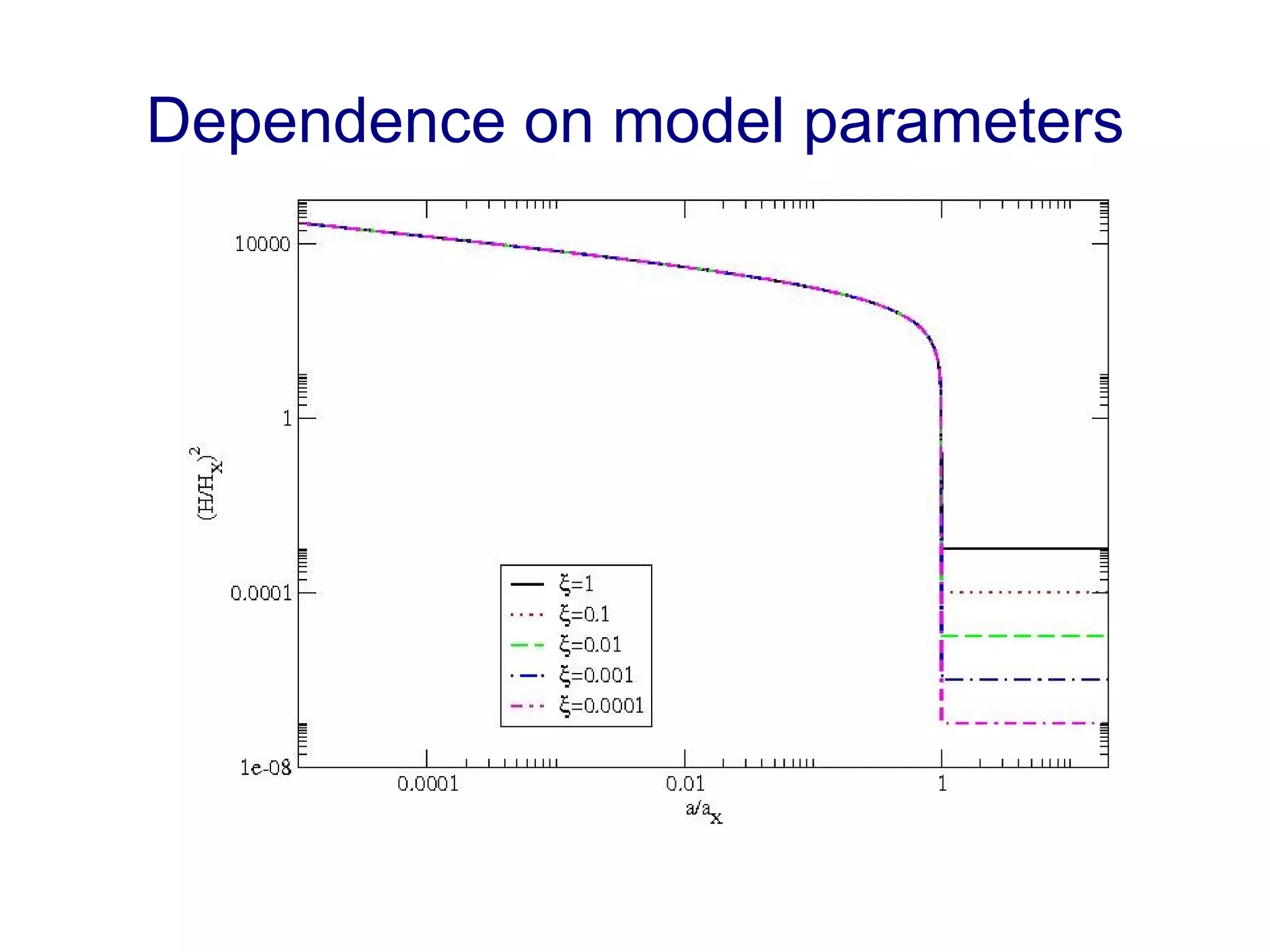 Dependence on model parameters 