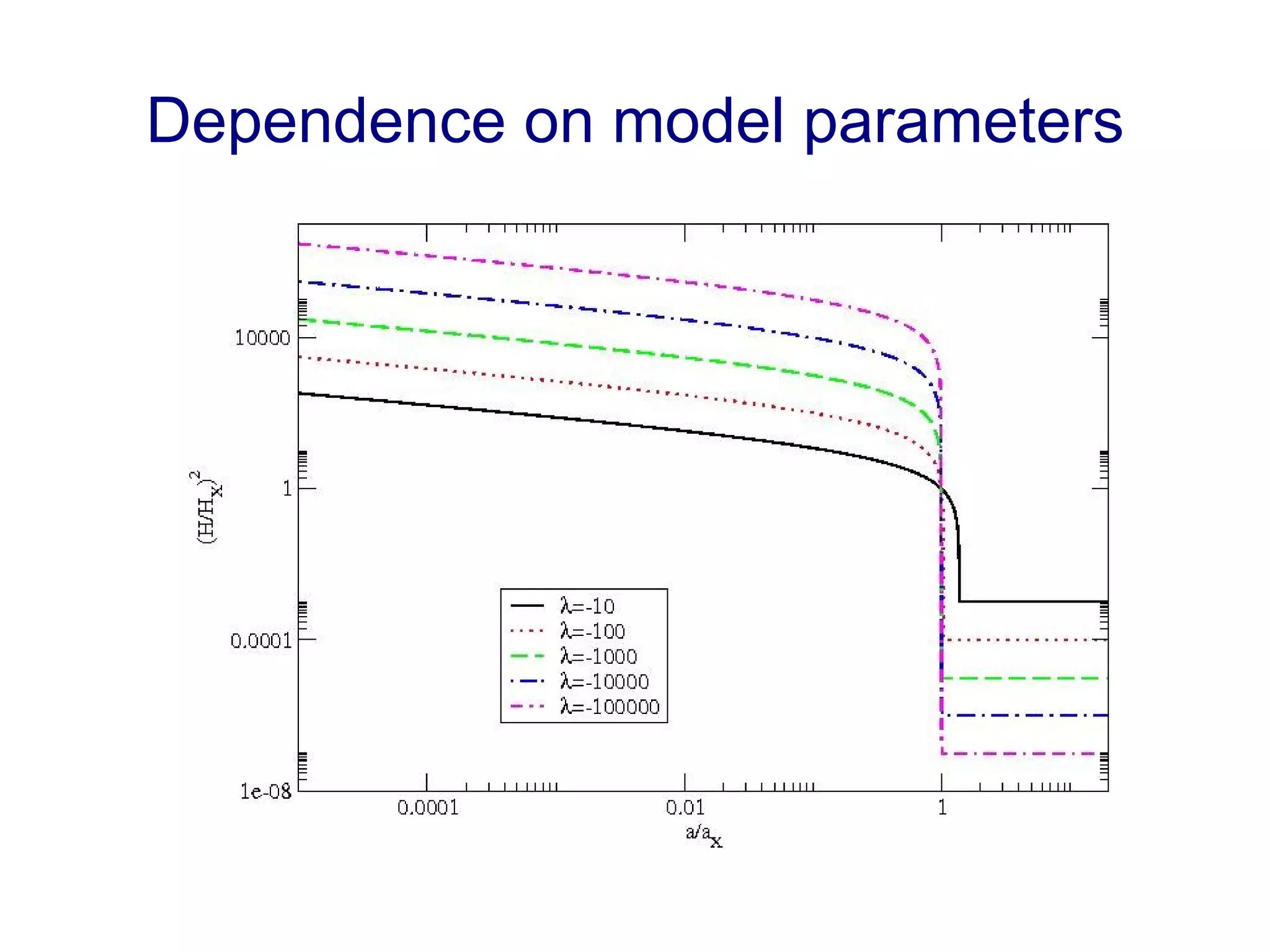Dependence on model parameters 