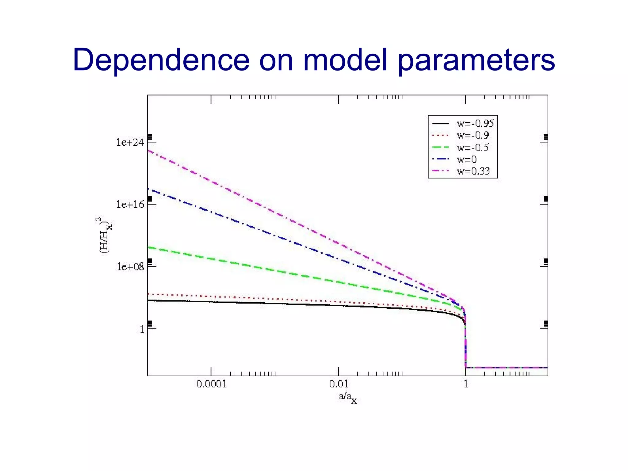 Dependence on model parameters 