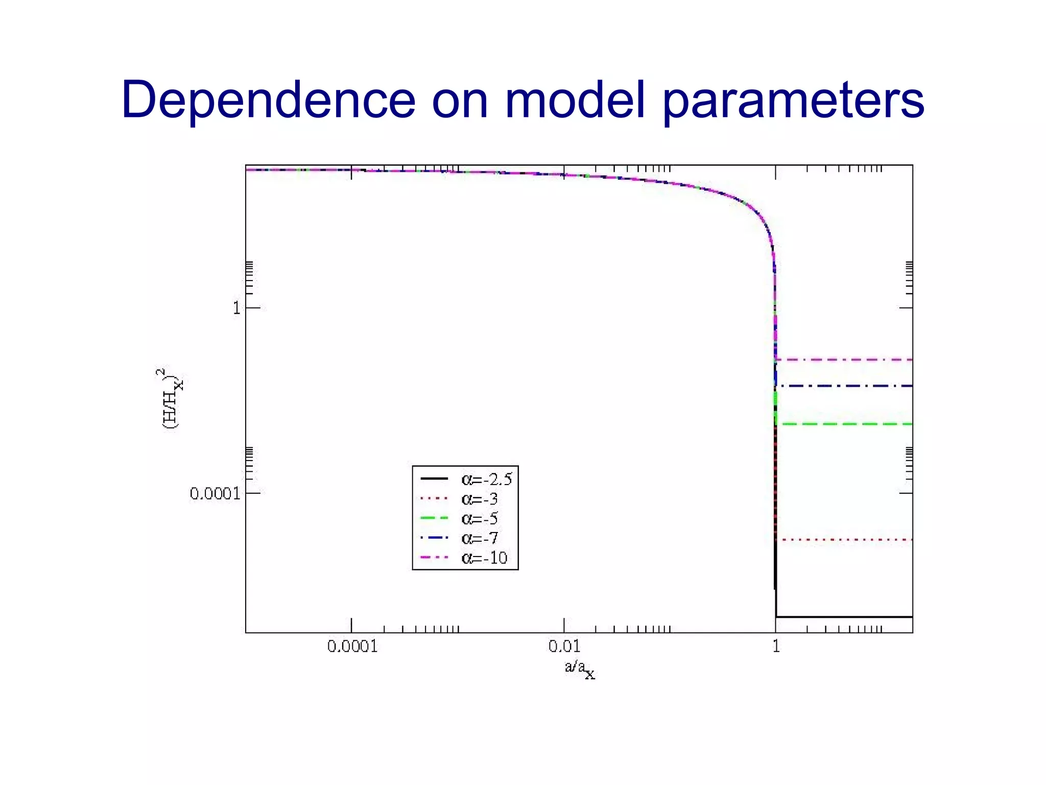 Dependence on model parameters 