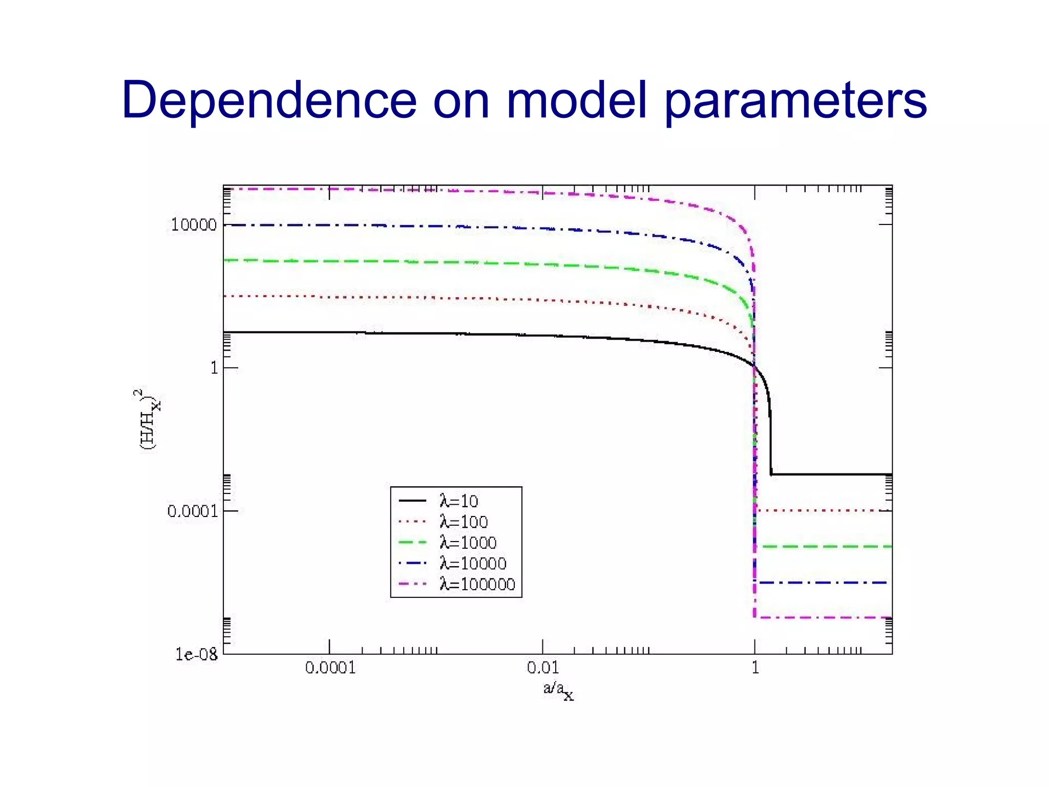Dependence on model parameters 