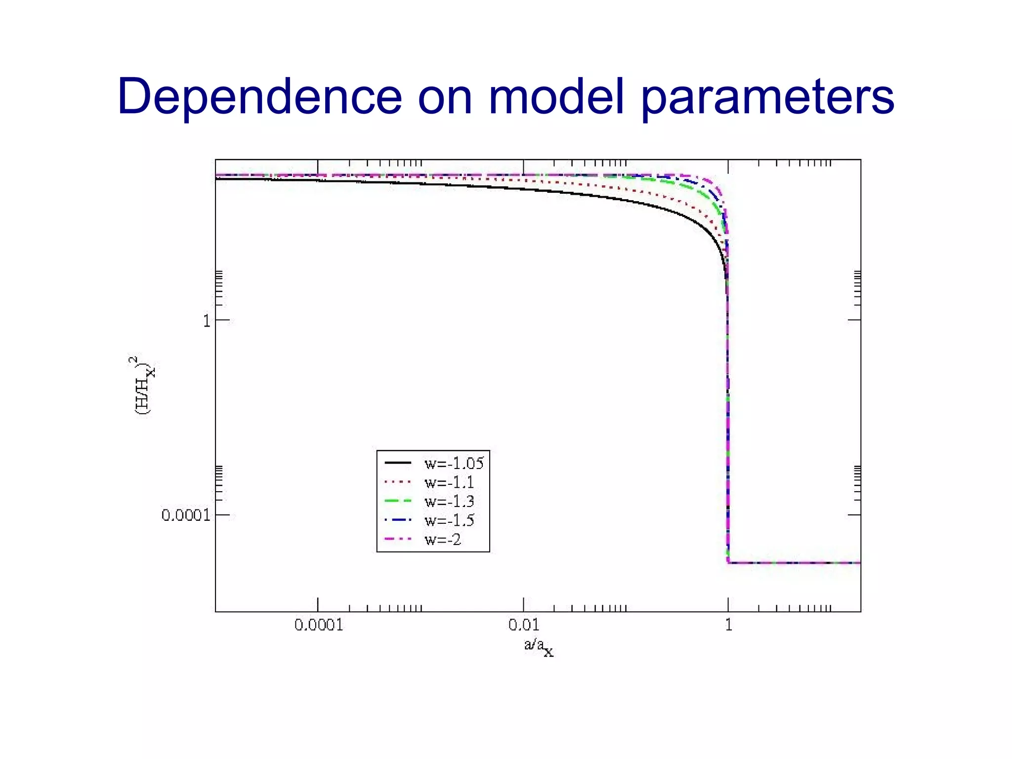 Dependence on model parameters 