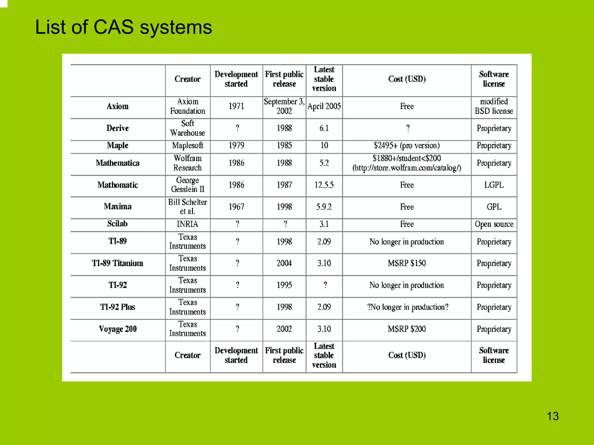 D. Vulcanov: Symbolic Computation Methods in Cosmology and General Relativity [1]