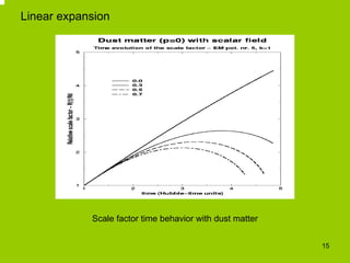 Linear expansion




            Scale factor time behavior with dust matter


                                           ...