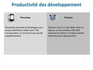 Productivité des développement

                PhoneGap                                    Titanium



PhoneGap nécessite de développer pour       Titanium fourni un IDE dédié, basé sur
chaque plateforme ciblée dans l’IDE         Aptana, un des meilleurs IDE Web
correspondant, et ne fournit pas d’outils   reposant lui-même sur Eclipse (acheté
supplémentaires.                            récemment par Appcelerator)
 