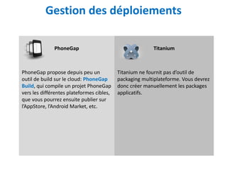 Gestion des déploiements

              PhoneGap                                   Titanium



PhoneGap propose depuis peu un             Titanium ne fournit pas d’outil de
outil de build sur le cloud: PhoneGap      packaging multiplateforme. Vous devrez
Build, qui compile un projet PhoneGap      donc créer manuellement les packages
vers les différentes plateformes cibles,   applicatifs.
que vous pourrez ensuite publier sur
l’AppStore, l’Android Market, etc.
 