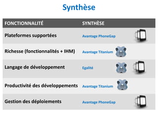 Synthèse
FONCTIONNALITÉ                     SYNTHÈSE

Plateformes supportées             Avantage PhoneGap


Richesse (fonctionnalités + IHM)   Avantage Titanium


Langage de développement           Egalité



Productivité des développements    Avantage Titanium


Gestion des déploiements           Avantage PhoneGap
 