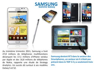 SAMSUNG
                                 Gamme Galaxy




Au troisième trimestre 2011, Samsung a livré
27,8 millions de téléphones multifonctions
devançant les 17,1 millions d'iPhone vendus     Samsung devient N°2 dans le secteur des
par Apple et des 16,8 millions de téléphones    Smartphones, un secteur où il n‘était pas
de Nokia, rapporte une étude de Strategy        présent dans le TOP 5 il y a seulement trois
Analytics. Un succès dû surtout à ses modèles   ans.
Galaxy S et S2.
 