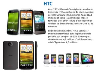 HTC
 Avec 13,2 millions de Smartphones vendus sur
 trois mois, HTC consolide sa 4e place mondiale
 derrière Samsung (27,8 millions), Apple (17,1
 millions) et Nokia (16,8 millions). Mais le
 taïwanais s'est offert le luxe d'être le premier
 vendeur de Smartphones aux Etats-Unis au 3e
 trimestre.
 Selon le cabinet Canalys, HTC a vendu 5,7
 millions de terminaux dans le pays durant la
 période, soit une part de 22%. Samsung est
 deuxième avec 4,9 millions d'unités vendues,
 suivi d'Apple avec 4,6 millions.
 