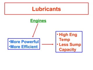 Engines
•More Powerful
•More Efficient
• High Eng
Temp
• Less Sump
Capacity
Lubricants
 