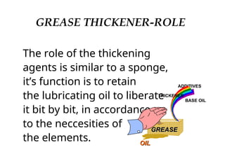 GREASE THICKENER-ROLE
The role of the thickening
agents is similar to a sponge,
it’s function is to retain
the lubricating oil to liberate
it bit by bit, in accordance
to the neccesities of
the elements.
ADDITIVES
BASE OIL
THICKENER
GREASE
GREASE
OIL
OIL
 
