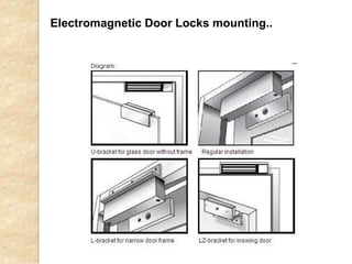 Electromagnetic Door Locks mounting..
 