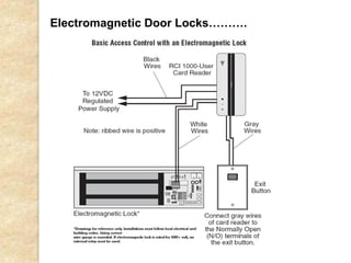 Electromagnetic Door Locks……….
 
