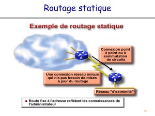 Routage statique




                   15
 