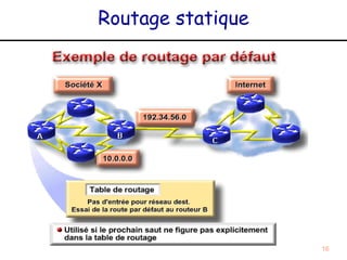 Routage statique




                   16
 