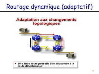 Routage dynamique (adaptatif)




                            19
 