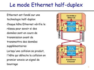 Le mode Ethernet half-duplex
Ethernet est fondé sur une
technologie half-duplex
Chaque hôte Ethernet vérifie le
réseau pour savoir si des
données sont en cours de
transmission avant de
transmettre des données
supplémentaires
Lorsqu'une collision se produit,
l'hôte qui détecte la collision en
premier envoie un signal de
bourrage
                                     5
 