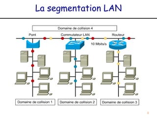La segmentation LAN




                      8
 