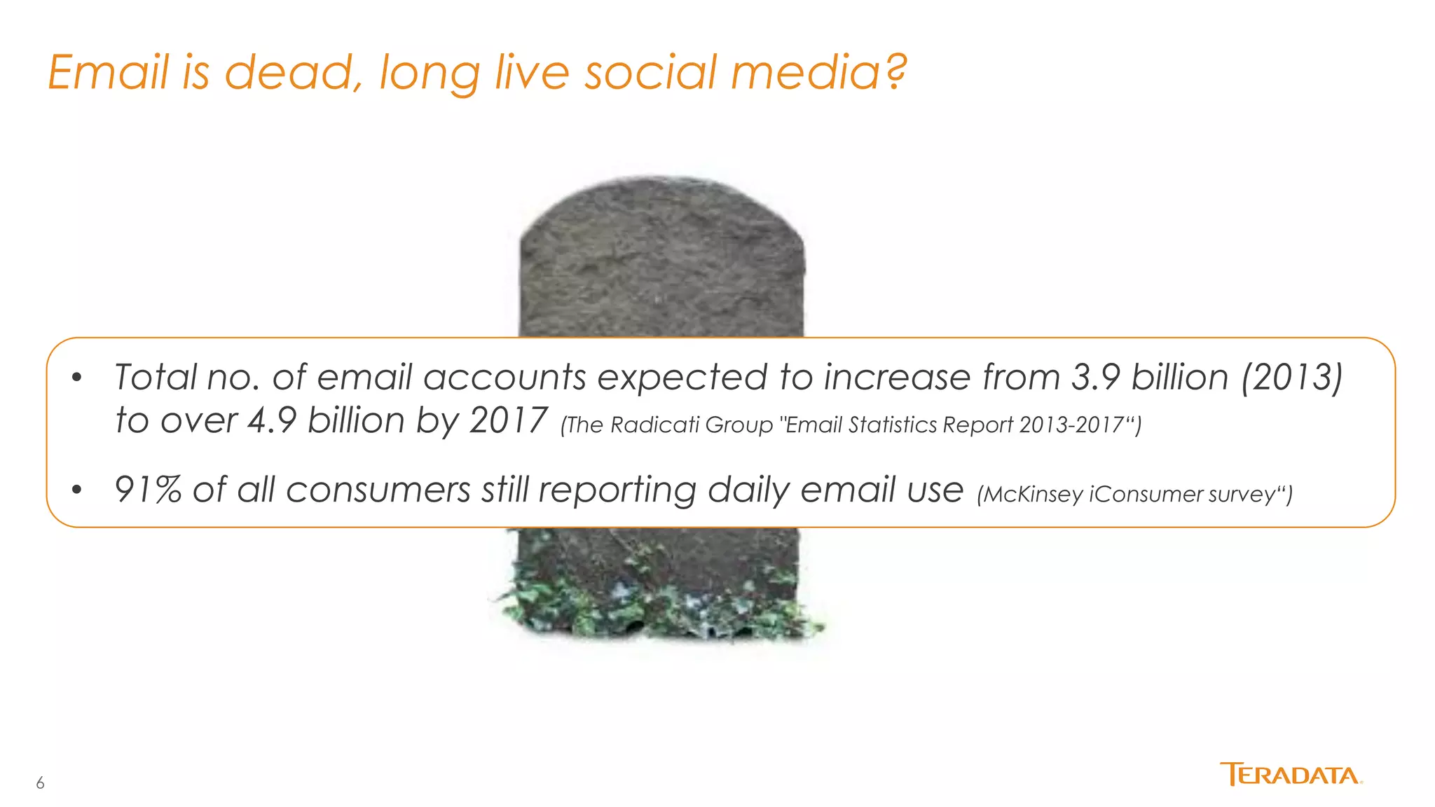 6 
Email is dead, long live social media? 
•Total no. of email accounts expected to increase from 3.9 billion (2013) to over 4.9 billion by 2017 (The Radicati Group "Email Statistics Report 2013-2017“) 
•91% of all consumers still reporting daily email use (McKinsey iConsumer survey“)  