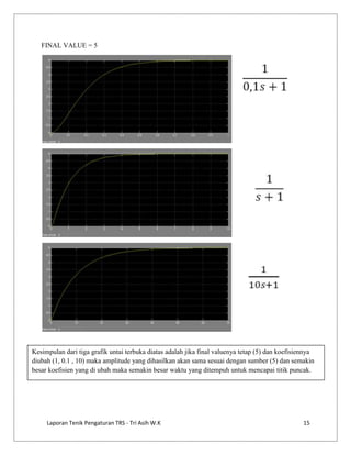 FINAL VALUE = 5

Kesimpulan dari tiga grafik untai terbuka diatas adalah jika final valuenya tetap (5) dan koefisiennya
diubah (1, 0.1 , 10) maka amplitude yang dihasilkan akan sama sesuai dengan sumber (5) dan semakin
besar koefisien yang di ubah maka semakin besar waktu yang ditempuh untuk mencapai titik puncak.

Laporan Tenik Pengaturan TRS - Tri Asih W.K

15

 