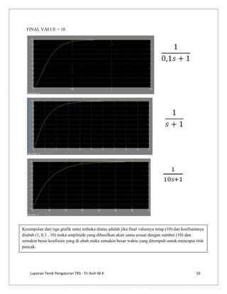 FINAL VALUE = 10

Kesimpulan dari tiga grafik untai terbuka diatas adalah jika final valuenya tetap (10) dan koefisiennya
diubah (1, 0.1 , 10) maka amplitude yang dihasilkan akan sama sesuai dengan sumber (10) dan
semakin besar koefisien yang di ubah maka semakin besar waktu yang ditempuh untuk mencapai titik
puncak.

Laporan Tenik Pengaturan TRS - Tri Asih W.K

16

 