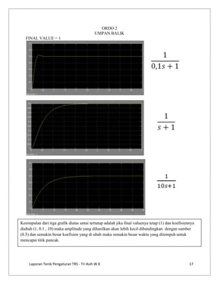 ORDO 2
UMPAN BALIK
FINAL VALUE = 1

Kesimpulan dari tiga grafik diatas untai tertutup adalah jika final valuenya tetap (1) dan koefisiennya
diubah (1, 0.1 , 10) maka amplitude yang dihasilkan akan lebih kecil dibandingkan dengan sumber
(0.5) dan semakin besar koefisien yang di ubah maka semakin besar waktu yang ditempuh untuk
mencapai titik puncak.

Laporan Tenik Pengaturan TRS - Tri Asih W.K

17

 
