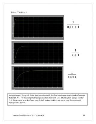 FINAL VALUE = 5

Kesimpulan dari tiga grafik diatas untai tertutup adalah jika final valuenya tetap (5) dan koefisiennya
diubah (1, 0.1 , 10) maka amplitude yang dihasilkan akan lebih kecil dibandingkan dengan sumber
(2.5) dan semakin besar koefisien yang di ubah maka semakin besar waktu yang ditempuh untuk
mencapai titik puncak.

Laporan Tenik Pengaturan TRS - Tri Asih W.K

18

 