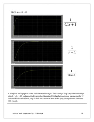 FINAL VALUE = 10

Kesimpulan dari tiga grafik diatas untai tertutup adalah jika final valuenya tetap (10) dan koefisiennya
diubah (1, 0.1 , 10) maka amplitude yang dihasilkan akan lebih kecil dibandingkan dengan sumber (5)
dan semakin besar koefisien yang di ubah maka semakin besar waktu yang ditempuh untuk mencapai
titik puncak.

Laporan Tenik Pengaturan TRS - Tri Asih W.K

19

 
