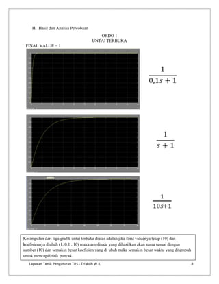 H. Hasil dan Analisa Percobaan
ORDO 1
UNTAI TERBUKA
FINAL VALUE = 1

Kesimpulan dari tiga grafik untai terbuka diatas adalah jika final valuenya tetap (10) dan
koefisiennya diubah (1, 0.1 , 10) maka amplitude yang dihasilkan akan sama sesuai dengan
sumber (10) dan semakin besar koefisien yang di ubah maka semakin besar waktu yang ditempuh
untuk mencapai titik puncak.
Laporan Tenik Pengaturan TRS - Tri Asih W.K

8

 