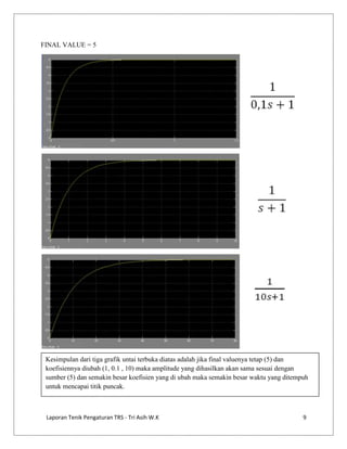 FINAL VALUE = 5

Kesimpulan dari tiga grafik untai terbuka diatas adalah jika final valuenya tetap (5) dan
koefisiennya diubah (1, 0.1 , 10) maka amplitude yang dihasilkan akan sama sesuai dengan
sumber (5) dan semakin besar koefisien yang di ubah maka semakin besar waktu yang ditempuh
untuk mencapai titik puncak.

Laporan Tenik Pengaturan TRS - Tri Asih W.K

9

 