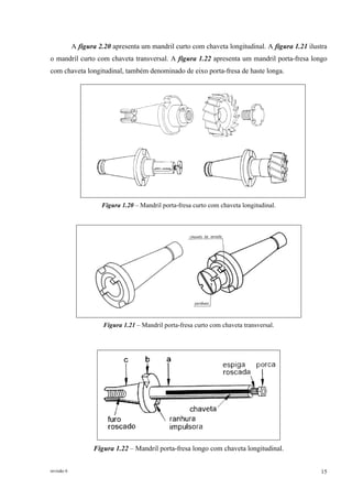 revisão 6 15
A figura 2.20 apresenta um mandril curto com chaveta longitudinal. A figura 1.21 ilustra
o mandril curto com chaveta transversal. A figura 1.22 apresenta um mandril porta-fresa longo
com chaveta longitudinal, também denominado de eixo porta-fresa de haste longa.
Figura 1.20 – Mandril porta-fresa curto com chaveta longitudinal.
Figura 1.21 – Mandril porta-fresa curto com chaveta transversal.
Figura 1.22 – Mandril porta-fresa longo com chaveta longitudinal.
 
