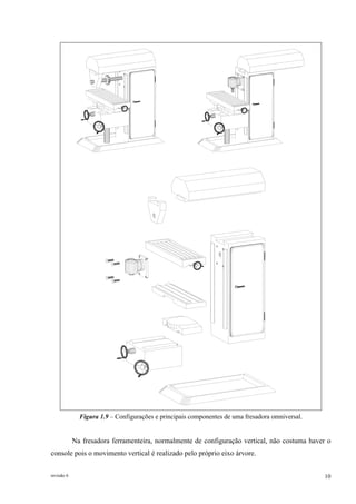 revisão 6 10
Figura 1.9 – Configurações e principais componentes de uma fresadora omniversal.
Na fresadora ferramenteira, normalmente de configuração vertical, não costuma haver o
console pois o movimento vertical é realizado pelo próprio eixo árvore.
 