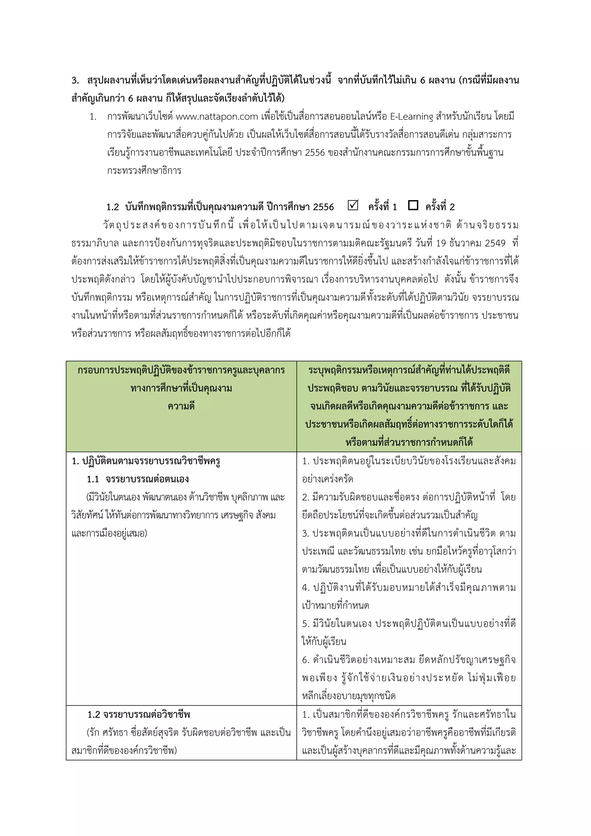 3. สรุปผลงำนที่เห็นว่ำโดดเด่นหรือผลงำนสำคัญที่ปฏิบัติได้ในช่วงนี้ จำกที่บันทึกไว้ไม่เกิน 6 ผลงำน (กรณีที่มีผลงำน
สำคัญเกินกว่ำ 6 ผลงำน ก็ให้สรุปและจัดเรียงลำดับไว้ได้)
1. การพัฒนาเว็บไซต์ www.nattapon.com เพื่อใช้เป็นสื่อการสอนออนไลน์หรือ E-Learning สาหรับนักเรียน โดยมี
การวิจัยและพัฒนาสื่อควบคู่กันไปด้วย เป็นผลให้เว็บไซต์สื่อการสอนนี้ได้รับรางวัลสื่อการสอนดีเด่น กลุ่มสาระการ
เรียนรู้การงานอาชีพและเทคโนโลยี ประจาปีการศึกษา 2556 ของสานักงานคณะกรรมการการศึกษาขั้นพื้นฐาน
กระทรวงศีกษาธิการ
1.2 บันทึกพฤติกรรมที่เป็นคุณงำมควำมดี ปีกำรศึกษำ 2556  ครั้งที่ 1  ครั้งที่ 2
วัตถุประสงค์ของการบันทึกนี้ เพื่อให้เป็นไปตามเจตนารมณ์ของวาระแห่งชาติ ด้านจริยธรรม
ธรรมาภิบาล และการป้องกันการทุจริตและประพฤติมิชอบในราชการตามมติคณะรัฐมนตรี วันที่ 19 ธันวาคม 2549 ที่
ต้องการส่งเสริมให้ข้าราชการได้ประพฤติสิ่งที่เป็นคุณงามความดีในราชการให้ดียิ่งขึ้นไป และสร้างกาลังใจแก่ข้าราชการที่ได้
ประพฤติดังกล่าว โดยให้ผู้บังคับบัญชานาไปประกอบการพิจารณา เรื่องการบริหารงานบุคคลต่อไป ดังนั้น ข้าราชการจึง
บันทึกพฤติกรรม หรือเหตุการณ์สาคัญ ในการปฏิบัติราชการที่เป็นคุณงามความดีทั้งระดับที่ได้ปฏิบัติตามวินัย จรรยาบรรณ
งานในหน้าที่หรือตามที่ส่วนราชการกาหนดก็ได้ หรือระดับที่เกิดคุณค่าหรือคุณงามความดีที่เป็นผลต่อข้าราชการ ประชาชน
หรือส่วนราชการ หรือผลสัมฤทธิ์ของทางราชการต่อไปอีกก็ได้
กรอบกำรประพฤติปฏิบัติของข้ำรำชกำรครูและบุคลำกร
ทำงกำรศึกษำที่เป็นคุณงำม
ควำมดี
ระบุพฤติกรรมหรือเหตุกำรณ์สำคัญที่ท่ำนได้ประพฤติดี
ประพฤติชอบ ตำมวินัยและจรรยำบรรณ ที่ได้รับปฏิบัติ
จนเกิดผลดีหรือเกิดคุณงำมควำมดีต่อข้ำรำชกำร และ
ประชำชนหรือเกิดผลสัมฤทธิ์ต่อทำงรำชกำรระดับใดก็ได้
หรือตำมที่ส่วนรำชกำรกำหนดก็ได้
1. ปฏิบัติตนตำมจรรยำบรรณวิชำชีพครู
1.1 จรรยำบรรณต่อตนเอง
(มีวินัยในตนเอง พัฒนาตนเองด้านวิชาชีพ บุคลิกภาพ และ
วิสัยทัศน์ ให้ทันต่อการพัฒนาทางวิทยาการ เศรษฐกิจ สังคม
และการเมืองอยู่เสมอ)
1. ประพฤติตนอยู่ในระเบียบวินัยของโรงเรียนและสังคม
อย่างเคร่งครัด
2. มีความรับผิดชอบและซื่อตรง ต่อการปฏิบัติหน้าที่ โดย
ยึดถือประโยชน์ที่จะเกิดขึ้นต่อส่วนรวมเป็นสาคัญ
3. ประพฤติตนเป็นแบบอย่างที่ดีในการดาเนินชีวิต ตาม
ประเพณี และวัฒนธรรมไทย เช่น ยกมือไหว้ครูที่อาวุโสกว่า
ตามวัฒนธรรมไทย เพื่อเป็นแบบอย่างให้กับผู้เรียน
4. ปฏิบัติงานที่ได้รับมอบหมายได้สาเร็จมีคุณภาพตาม
เป้าหมายที่กาหนด
5. มีวินัยในตนเอง ประพฤติปฏิบัติตนเป็นแบบอย่างที่ดี
ให้กับผู้เรียน
6. ดาเนินชีวิตอย่างเหมาะสม ยึดหลักปรัชญาเศรษฐกิจ
พอเพียง รู้จักใช้จ่ายเงินอย่างประหยัด ไม่ฟุ่มเฟือย
หลีกเลี่ยงอบายมุขทุกชนิด
1.2 จรรยำบรรณต่อวิชำชีพ
(รัก ศรัทธา ซื่อสัตย์สุจริต รับผิดชอบต่อวิชาชีพ และเป็น
สมาชิกที่ดีขององค์กรวิชาชีพ)
1. เป็นสมาชิกที่ดีขององค์กรวิชาชีพครู รักและศรัทธาใน
วิชาชีพครู โดยคานึงอยู่เสมอว่าอาชีพครูคืออาชีพที่มีเกียรติ
และเป็นผู้สร้างบุคลากรที่ดีและมีคุณภาพทั้งด้านความรู้และ
 