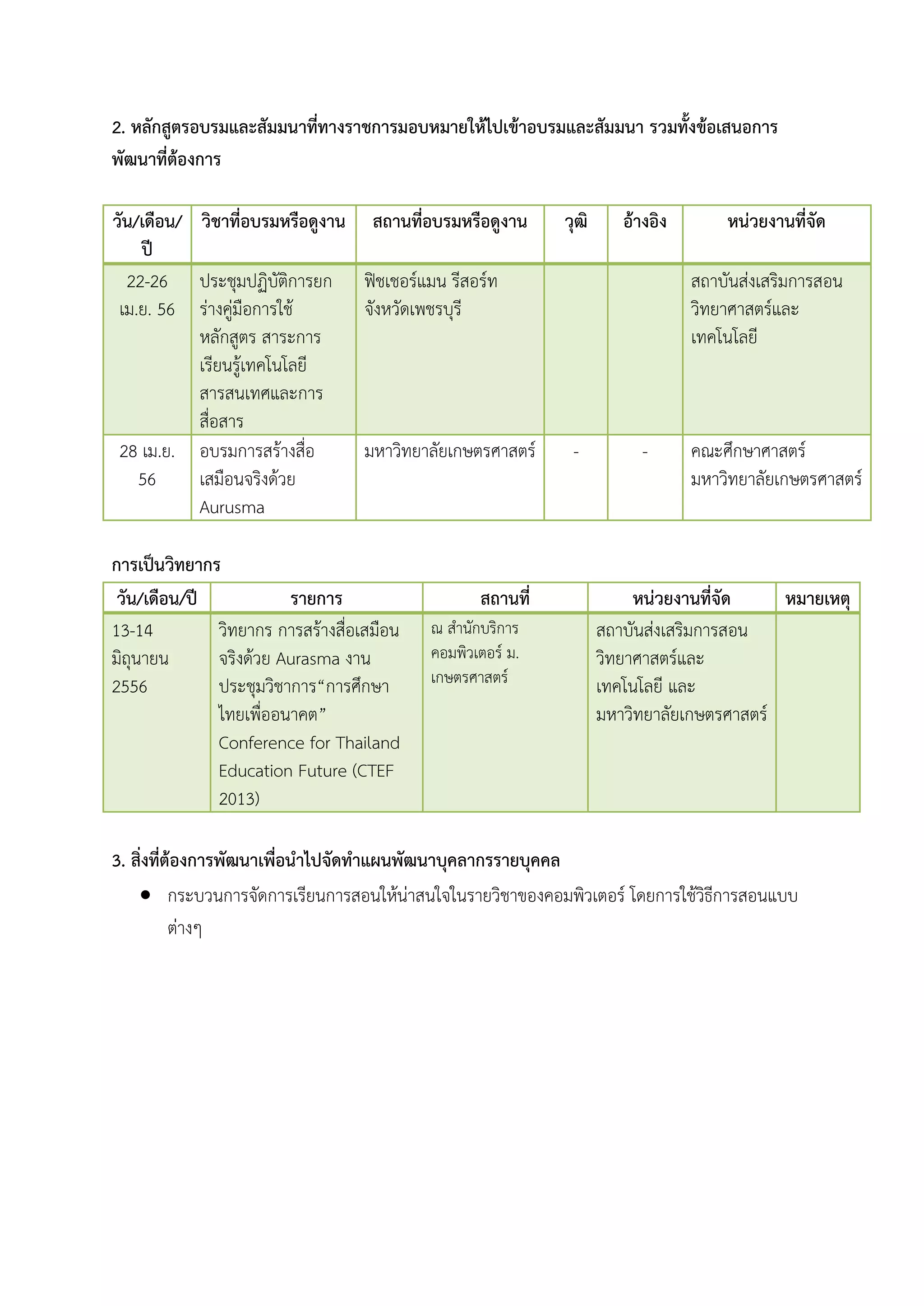 2. หลักสูตรอบรมและสัมมนำที่ทำงรำชกำรมอบหมำยให้ไปเข้ำอบรมและสัมมนำ รวมทั้งข้อเสนอกำร
พัฒนำที่ต้องกำร
วัน/เดือน/
ปี
วิชำที่อบรมหรือดูงำน สถำนที่อบรมหรือดูงำน วุฒิ อ้ำงอิง หน่วยงำนที่จัด
22-26
เม.ย. 56
ประชุมปฏิบัติการยก
ร่างคู่มือการใช้
หลักสูตร สาระการ
เรียนรู้เทคโนโลยี
สารสนเทศและการ
สื่อสาร
ฟิชเชอร์แมน รีสอร์ท
จังหวัดเพชรบุรี
สถาบันส่งเสริมการสอน
วิทยาศาสตร์และ
เทคโนโลยี
28 เม.ย.
56
อบรมการสร้างสื่อ
เสมือนจริงด้วย
Aurusma
มหาวิทยาลัยเกษตรศาสตร์ - - คณะศึกษาศาสตร์
มหาวิทยาลัยเกษตรศาสตร์
กำรเป็นวิทยำกร
วัน/เดือน/ปี รำยกำร สถำนที่ หน่วยงำนที่จัด หมำยเหตุ
13-14
มิถุนายน
2556
วิทยากร การสร้างสื่อเสมือน
จริงด้วย Aurasma งาน
ประชุมวิชาการ“การศึกษา
ไทยเพื่ออนาคต”
Conference for Thailand
Education Future (CTEF
2013)
ณ สานักบริการ
คอมพิวเตอร์ ม.
เกษตรศาสตร์
สถาบันส่งเสริมการสอน
วิทยาศาสตร์และ
เทคโนโลยี และ
มหาวิทยาลัยเกษตรศาสตร์
3. สิ่งที่ต้องกำรพัฒนำเพื่อนำไปจัดทำแผนพัฒนำบุคลำกรรำยบุคคล
 กระบวนการจัดการเรียนการสอนให้น่าสนใจในรายวิชาของคอมพิวเตอร์ โดยการใช้วิธีการสอนแบบ
ต่างๆ
 