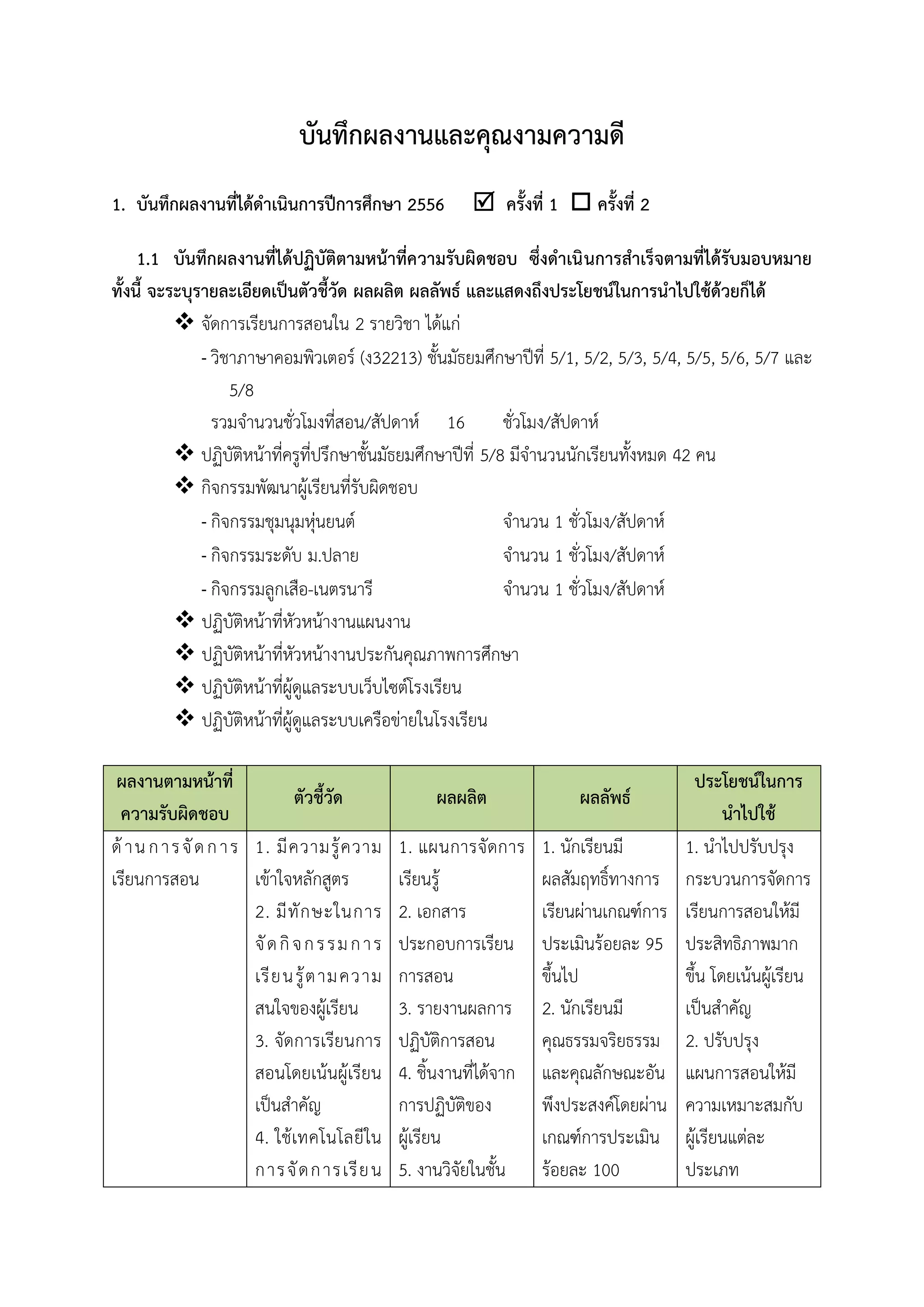 บันทึกผลงำนและคุณงำมควำมดี
1. บันทึกผลงำนที่ได้ดำเนินกำรปีกำรศึกษำ 2556  ครั้งที่ 1  ครั้งที่ 2
1.1 บันทึกผลงำนที่ได้ปฏิบัติตำมหน้ำที่ควำมรับผิดชอบ ซึ่งดำเนินกำรสำเร็จตำมที่ได้รับมอบหมำย
ทั้งนี้ จะระบุรำยละเอียดเป็นตัวชี้วัด ผลผลิต ผลลัพธ์ และแสดงถึงประโยชน์ในกำรนำไปใช้ด้วยก็ได้
 จัดการเรียนการสอนใน 2 รายวิชา ได้แก่
- วิชาภาษาคอมพิวเตอร์ (ง32213) ชั้นมัธยมศึกษาปีที่ 5/1, 5/2, 5/3, 5/4, 5/5, 5/6, 5/7 และ
5/8
รวมจานวนชั่วโมงที่สอน/สัปดาห์ 16 ชั่วโมง/สัปดาห์
 ปฏิบัติหน้าที่ครูที่ปรึกษาชั้นมัธยมศึกษาปีที่ 5/8 มีจานวนนักเรียนทั้งหมด 42 คน
 กิจกรรมพัฒนาผู้เรียนที่รับผิดชอบ
- กิจกรรมชุมนุมหุ่นยนต์ จานวน 1 ชั่วโมง/สัปดาห์
- กิจกรรมระดับ ม.ปลาย จานวน 1 ชั่วโมง/สัปดาห์
- กิจกรรมลูกเสือ-เนตรนารี จานวน 1 ชั่วโมง/สัปดาห์
 ปฏิบัติหน้าที่หัวหน้างานแผนงาน
 ปฏิบัติหน้าที่หัวหน้างานประกันคุณภาพการศึกษา
 ปฏิบัติหน้าที่ผู้ดูแลระบบเว็บไซต์โรงเรียน
 ปฏิบัติหน้าที่ผู้ดูแลระบบเครือข่ายในโรงเรียน
ผลงำนตำมหน้ำที่
ควำมรับผิดชอบ
ตัวชี้วัด ผลผลิต ผลลัพธ์
ประโยชน์ในกำร
นำไปใช้
ด้านการจัดการ
เรียนการสอน
1. มีความรู้ความ
เข้าใจหลักสูตร
2. มีทักษะในการ
จัดกิจกรรมการ
เรียนรู้ตามความ
สนใจของผู้เรียน
3. จัดการเรียนการ
สอนโดยเน้นผู้เรียน
เป็นสาคัญ
4. ใช้เทคโนโลยีใน
การจัดการเรียน
1. แผนการจัดการ
เรียนรู้
2. เอกสาร
ประกอบการเรียน
การสอน
3. รายงานผลการ
ปฏิบัติการสอน
4. ชิ้นงานที่ได้จาก
การปฏิบัติของ
ผู้เรียน
5. งานวิจัยในชั้น
1. นักเรียนมี
ผลสัมฤทธิ์ทางการ
เรียนผ่านเกณฑ์การ
ประเมินร้อยละ 95
ขึ้นไป
2. นักเรียนมี
คุณธรรมจริยธรรม
และคุณลักษณะอัน
พึงประสงค์โดยผ่าน
เกณฑ์การประเมิน
ร้อยละ 100
1. นาไปปรับปรุง
กระบวนการจัดการ
เรียนการสอนให้มี
ประสิทธิภาพมาก
ขึ้น โดยเน้นผู้เรียน
เป็นสาคัญ
2. ปรับปรุง
แผนการสอนให้มี
ความเหมาะสมกับ
ผู้เรียนแต่ละ
ประเภท
 