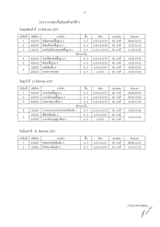 5
10.5 ตารางสอบชั้นมัธยมศึกษาปีที่ 5
วันพฤหัสบดี ที่ 14 สิงหาคม 2557
ลาดับที่ รหัสวิชา รายวิชา ชั้น ห้อง เวลาสอบ ช่วงเวลา
1 ค32101 คณิตศาสตร์พื้นฐาน 3 ม. 5 ม.5/1-ม.5/10 90 นาที 08.40-10.10
2 ส32101 สังคมศึกษาพื้นฐาน 3 ม. 5 ม.5/1-ม.5/10 60 นาที 10.15-11.15
3 ง32141 เทคโนโลยีสารสนเทศพื้นฐาน 1 ม. 5 ม.5/1-ม.5/10 40 นาที 11.20-12.00
พักกลางวัน
4 ส32161 ประวัติศาสตร์พื้นฐาน 3 ม. 5 ม.5/1-ม.5/10 30 นาที 13.00-13.30
5 ศ32101 ศิลปะพื้นฐาน 3 ม. 5 ม.5/1-ม.5/10 40 นาที 13.35-14.15
6
ว32221 เคมีเพิ่มเติม 2 ม. 5 ม.5/1-ม.5/9 60 นาที 14.20-15.20
ส32221 ประชากรศาสตร์ ม. 5 ม.5/10 30 นาที 14.20-14.50
วันศุกร์ ที่ 15 สิงหาคม 2557
ลาดับที่ รหัสวิชา รายวิชา ชั้น ห้อง เวลาสอบ ช่วงเวลา
1 ท32101 ภาษาไทยพื้นฐาน 3 ม. 5 ม.5/1-ม.5/10 60 นาที 08.40-09.40
2 อ32101 ภาษาอังกฤษพื้นฐาน 3 ม. 5 ม.5/1-ม.5/10 60 นาที 09.45-10.45
3 ส30201 ประชาคมอาเซียน 1 ม. 5 ม.5/1-ม.5/10 60 นาที 10.50-11.50
พักกลางวัน
4 ง32221 งานออกแบบและเทคโนโลยีเพิ่มเติม 1 ม. 5 ม.5/1-ม.5/10 30 นาที 13.00-13.30
5
ว32201 ฟิสิกส์เพิ่มเติม 2 ม. 5 ม.5/1-ม.5/9 60 นาที
13.35-14.35
อ32207 ภาษาอังกฤษสู่อาเซียน 1 ม. 5 ม.5/10 60 นาที
วันจันทร์ ที่ 18 สิงหาคม 2557
ลาดับที่ รหัสวิชา รายวิชา ชั้น ห้อง เวลาสอบ ช่วงเวลา
1 ค32201 คณิตศาสตร์เพิ่มเติม 3 ม. 5 ม.5/1-ม.5/9 90 นาที 08.40-10.10
2 ว32241 ชีววิทยาเพิ่มเติม 2 ม. 5 ม.5/1-ม.5/9 60 นาที 10.15-11.15
.../10.6 ตารางสอบ…
 