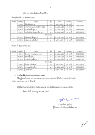 6
10.6 ตารางสอบชั้นมัธยมศึกษาปีที่ 6
วันพฤหัสบดี ที่ 14 สิงหาคม 2557
ลาดับที่ รหัสวิชา รายวิชา ชั้น ห้อง เวลาสอบ ช่วงเวลา
1
ว33201 ฟิสิกส์เพิ่มเติม 4 ม. 6 ม.6/1-ม.6/8 60 นาที
08.40-09.40
อ33203 การอ่านภาษาอังกฤษเชิงวิจารณ์ 1 ม. 6 ม.6/9-ม.6/10 60 นาที
2 ท33101 ภาษาไทยพื้นฐาน 5 ม. 6 ม.6/1-ม.6/10 60 นาที 09.45-10.45
3 ง33141 เทคโนโลยีสารสนเทศพื้นฐาน 3 ม. 6 ม.6/1-ม.6/10 40 นาที 10.50-11.30
พักกลางวัน
4 ส33101 สังคมศึกษาพื้นฐาน 5 ม. 6 ม.6/1-ม.6/10 60 นาที 13.00-14.00
5 ค33201 คณิตศาสตร์เพิ่มเติม 5 ม. 6 ม.6/1-ม.6/8 90 นาที 14.05-15.35
วันศุกร์ ที่ 15 สิงหาคม 2557
ลาดับที่ รหัสวิชา รายวิชา ชั้น ห้อง เวลาสอบ ช่วงเวลา
1 ว33161 โลก ดาราศาสตร์และอวกาศ ม. 6 ม.6/1-ม.6/10 60 นาที 08.40-09.40
2 ศ33101 ศิลปะพื้นฐาน 5 ม. 6 ม.6/1-ม.6/10 40 นาที 09.45-10.25
3 อ33101 ภาษาอังกฤษพื้นฐาน 5 ม. 6 ม.6/1-ม.6/10 60 นาที 10.30-11.30.
พักกลางวัน
4
ว33241 ชีววิทยาเพิ่มเติม 4 ม. 6 ม.6/1-ม.6/8 60 นาที 13.00-14.00
ส33201 ศาสนาเปรียบเทียบ ม. 6 ม.6/9-ม.6/10 30 นาที 13.00-13.30
5 ว33221 เคมีเพิ่มเติม 4 ม. 6 ม.6/1-ม.6/8 90 นาที 14.05-15.35
11. รายวิชาที่ดาเนินการสอบนอกตารางสอบ
ให้ครูผู้สอนกาหนดเวลาในการสอบตามความเหมาะสมและให้ดาเนินการสอบให้แล้วเสร็จ
หลังการสอบในตาราง 1 สัปดาห์
ให้ผู้ที่ได้รับแต่งตั้งปฏิบัติหน้าที่เต็มความสามารถ เพื่อให้เกิดผลดีกับทางราชการสืบไป
สั่ง ณ วันที่ 21 กรกฎาคม พ.ศ. 2557
( นายพิริยะ อุทโท )
ผู้อานวยการโรงเรียนสมเด็จพิทยาคม
 
