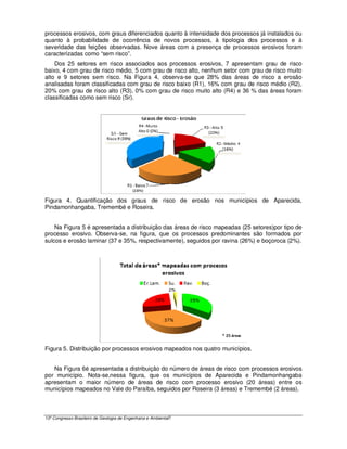 processos erosivos, com graus diferenciados quanto à intensidade dos processos já instalados ou
quanto à probabilidade de ocorrência de novos processos, à tipologia dos processos e à
severidade das feições observadas. Nove áreas com a presença de processos erosivos foram
caracterizadas como “sem risco”.
    Dos 25 setores em risco associados aos processos erosivos, 7 apresentam grau de risco
baixo, 4 com grau de risco médio, 5 com grau de risco alto, nenhum setor com grau de risco muito
alto e 9 setores sem risco. Na Figura 4, observa-se que 28% das áreas de risco a erosão
analisadas foram classificadas com grau de risco baixo (R1), 16% com grau de risco médio (R2),
20% com grau de risco alto (R3), 0% com grau de risco muito alto (R4) e 36 % das áreas foram
classificadas como sem risco (Sr).




Figura 4. Quantificação dos graus de risco de erosão nos municípios de Aparecida,
Pindamonhangaba, Tremembé e Roseira.


    Na Figura 5 é apresentada a distribuição das áreas de risco mapeadas (25 setores)por tipo de
processo erosivo. Observa-se, na figura, que os processos predominantes são formados por
sulcos e erosão laminar (37 e 35%, respectivamente), seguidos por ravina (26%) e boçoroca (2%).




Figura 5. Distribuição por processos erosivos mapeados nos quatro municípios.


   Na Figura 6é apresentada a distribuição do número de áreas de risco com processos erosivos
por município. Nota-se,nessa figura, que os municípios de Aparecida e Pindamonhangaba
apresentam o maior número de áreas de risco com processo erosivo (20 áreas) entre os
municípios mapeados no Vale do Paraíba, seguidos por Roseira (3 áreas) e Tremembé (2 áreas).



13º Congresso Brasileiro de Geologia de Engenharia e Ambiental7
 