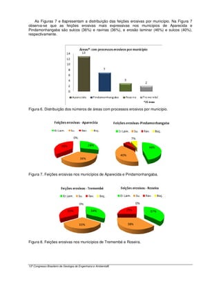 As Figuras 7 e 8apresentam a distribuição das feições erosivas por município. Na Figura 7
observa-se que as feições erosivas mais expressivas nos municípios de Aparecida e
Pindamonhangaba são sulcos (36%) e ravinas (36%), e erosão laminar (46%) e sulcos (40%),
respectivamente.




Figura 6. Distribuição dos números de áreas com processos erosivos por município.




Figura 7. Feições erosivas nos municípios de Aparecida e Pindamonhangaba.




Figura 8. Feições erosivas nos municípios de Tremembé e Roseira.




13º Congresso Brasileiro de Geologia de Engenharia e Ambiental8
 