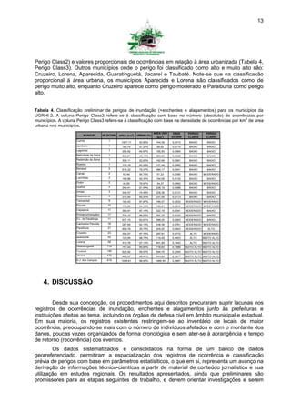 13




Perigo Class2) e valores proporcionais de ocorrências em relação à área urbanizada (Tabela 4,
Perigo Class3). Outros municípios onde o perigo foi classificado como alto e muito alto são:
Cruzeiro, Lorena, Aparecida, Guaratinguetá, Jacareí e Taubaté. Note-se que na classificação
proporcional à área urbana, os municípios Aparecida e Lorena são classificados como de
perigo muito alto, enquanto Cruzeiro aparece como perigo moderado e Paraibuna como perigo
alto.


Tabela 4. Classificação preliminar de perigos de inundação (+enchentes e alagamentos) para os municípios da
UGRHI-2. A coluna Perigo Class2 refere-se à classificação com base no número (absoluto) de ocorrências por
                                                                                                        2
municípios. A coluna Perigo Class3 refere-se à classificação com base na densidade de ocorrências por km de área
urbana nos municípios.
                                                                              AREA URB    DENS     PERIGO     PERIGO
                         MUNICIP          Nº OCORR   AREA (km2)   URBAN (%)
                                                                                (km2)    OCORR     CLASS2     CLASS3
                    Cunha                    1
                                                      1407,17      52,90%      744,39    0,0013     BAIXO      BAIXO
                    Jambeiro                 1         183,76      47,30%       86,92    0,0115     BAIXO      BAIXO
                    Lagoinha                 1         255,92      64,67%      165,50    0,0060     BAIXO      BAIXO
                    Natividade da Serra      1         832,61      46,10%      383,83    0,0026     BAIXO      BAIXO
                    Redenção da Serra        1         309,11      52,63%      162,68    0,0061     BAIXO      BAIXO
                    Roseira                  1         130,19      93,28%      121,44    0,0082     BAIXO      BAIXO
                    Bananal                  2         616,32      79,37%      489,17    0,0041     BAIXO      BAIXO
                    Canas                    2         53,49       95,75%       51,22    0,0390     BAIXO    MODERADO
                    Lavrinhas                2         166,86      92,34%      154,08    0,0130     BAIXO      BAIXO
                    Potim                    2         44,65       76,97%       34,37    0,0582     BAIXO    MODERADO
                    Queluz                   2         249,41      91,49%      228,19    0,0088     BAIXO      BAIXO
                    Areias                   3         306,57      74,49%      228,36    0,0131     BAIXO      BAIXO
                    Guararema                4         270,50      85,42%      231,06    0,0173     BAIXO      BAIXO
                    Tremembé                 9         192,42      87,97%      169,27    0,0532   MODERADO MODERADO
                    Piquete                  10        175,88      94,16%      165,61    0,0604   MODERADO MODERADO
                    Caçapava                 11        369,91      87,10%      322,19    0,0341   MODERADO     BAIXO
                    Pindamonhangaba          11        730,17      96,05%      701,33    0,0157   MODERADO     BAIXO
                    S.L. do Paraitinga       11        617,15      62,91%      388,25    0,0283   MODERADO     BAIXO
                    Cachoeira Paulista       18        287,84      82,19%      236,58    0,0761   MODERADO MODERADO
                    Paraibuna                21        809,79      30,78%      249,25    0,0843   MODERADO      ALTO
                    Cruzeiro                 23        304,57      97,78%      297,81    0,0772      ALTO    MODERADO
                    Aparecida                55        120,94      98,79%      119,48    0,4603      ALTO    MUITO ALTO
                    Lorena                   58        413,78      97,15%      401,99    0,1443      ALTO    MUITO ALTO
                    Guaratinguetá           114        751,44      95,66%      718,83    0,1586   MUITO ALTO MUITO ALTO
                    T aubaté                140        625,92      95,02%      594,75    0,2354   MUITO ALTO MUITO ALTO
                    Jacareí                 172        460,07      96,44%      443,69    0,3877   MUITO ALTO MUITO ALTO
                    S.J. dos Campos         619       1099,61      98,98%      1088,39   0,5687   MUITO ALTO MUITO ALTO




    4. DISCUSSÃO

         Desde sua concepção, os procedimentos aqui descritos procuraram suprir lacunas nos
registros de ocorrências de inundação, enchentes e alagamentos junto às prefeituras e
instituições afeitas ao tema, incluindo os órgãos de defesa civil em âmbito municipal e estadual.
Em sua maioria, os registros existentes restringem-se ao inventário de locais de maior
ocorrência, preocupando-se mais com o número de indivíduos afetados e com o montante dos
danos, poucas vezes organizados de forma cronológica e sem ater-se à abrangência e tempo
de retorno (recorrência) dos eventos.
        Os dados sistematizados e consolidados na forma de um banco de dados
georreferenciado, permitiram a espacialização dos registros de ocorrência e classificação
prévia de perigos com base em parâmetros estatísiticos, o que em si, representa um avanço na
derivação de informações técnico-cientícas a partir de material de conteúdo jornalístico e sua
utilização em estudos regionais. Os resultados apresentados, ainda que preliminares são
promissores para as etapas seguintes de trabalho, e devem orientar investigações e serem
 