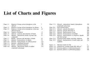Ir Absorption Chart.pdf Infrared And Raman Characteristic Group Frequencies Tables And Charts ...