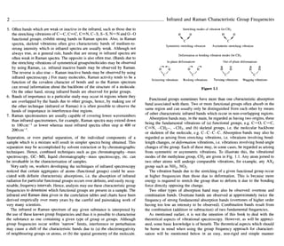 Infrared And Raman Characteristic Group Frequencies Tables And