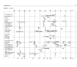 Infrared And Raman Characteristic Group Frequencies Tables And Charts ...